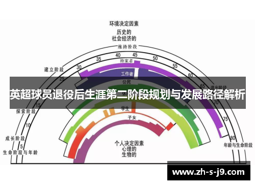 英超球员退役后生涯第二阶段规划与发展路径解析
