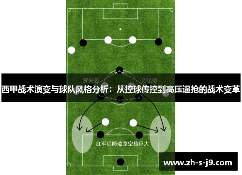 西甲战术演变与球队风格分析：从控球传控到高压逼抢的战术变革