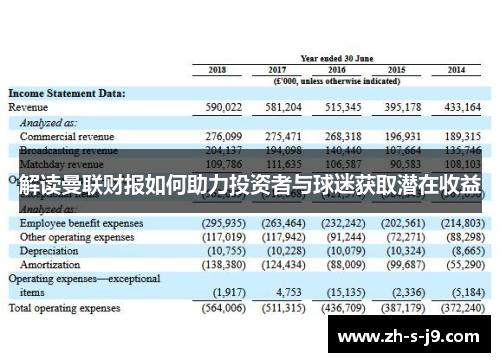 解读曼联财报如何助力投资者与球迷获取潜在收益