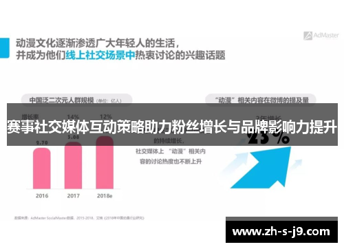 赛事社交媒体互动策略助力粉丝增长与品牌影响力提升 赛事社交媒体互动策略助力粉丝增长与品牌影响力提升