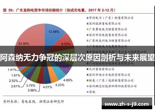 阿森纳无力争冠的深层次原因剖析与未来展望