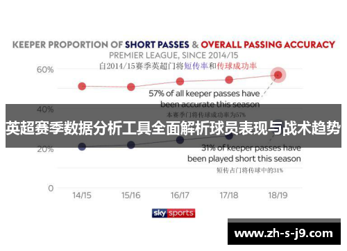 英超赛季数据分析工具全面解析球员表现与战术趋势 英超赛季数据分析工具全面解析球员表现与战术趋势
