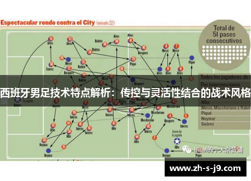 西班牙男足技术特点解析：传控与灵活性结合的战术风格