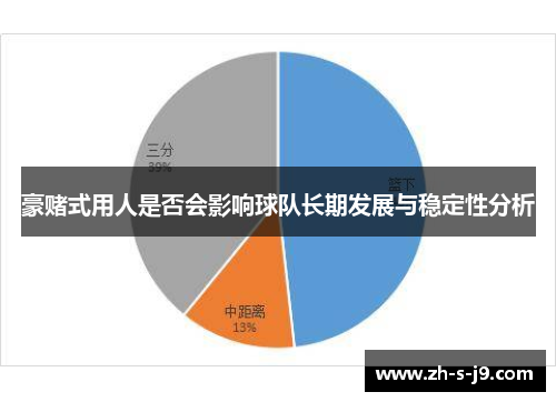 豪赌式用人是否会影响球队长期发展与稳定性分析