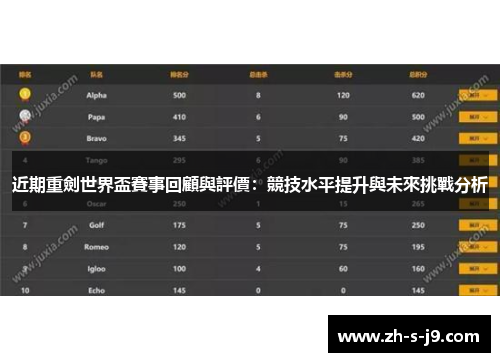 近期重劍世界盃賽事回顧與評價：競技水平提升與未來挑戰分析