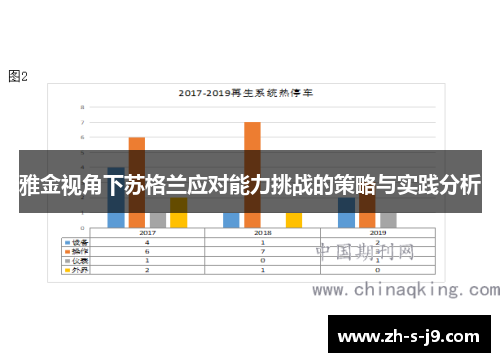 雅金视角下苏格兰应对能力挑战的策略与实践分析