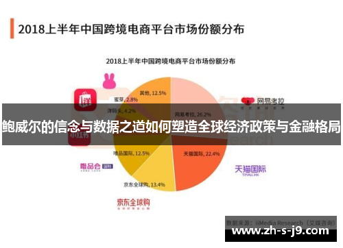 鲍威尔的信念与数据之道如何塑造全球经济政策与金融格局 鲍威尔的信念与数据之道如何塑造全球经济政策与金融格局