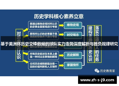 基于美洲杯历史交锋数据的球队实力走势深度解析与胜负规律研究 基于美洲杯历史交锋数据的球队实力走势深度解析与胜负规律研究